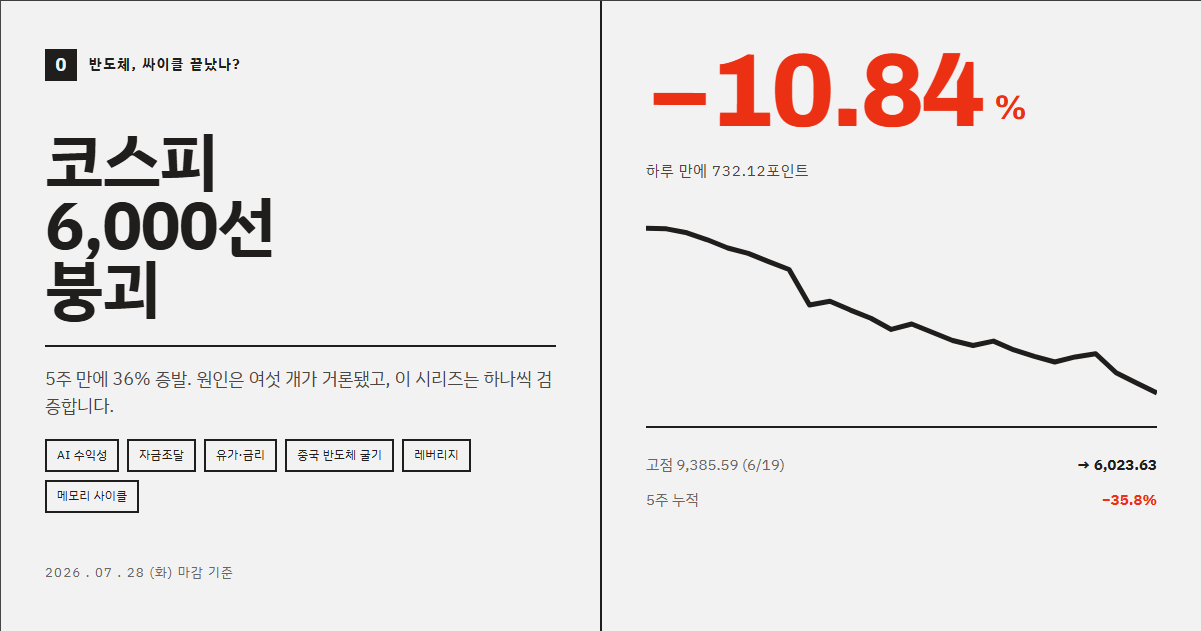 [반도체 하락 해부 ⓪] 코스피 6,000선 붕괴 — 2026년 7월, 도대체 무슨 일이 있었나