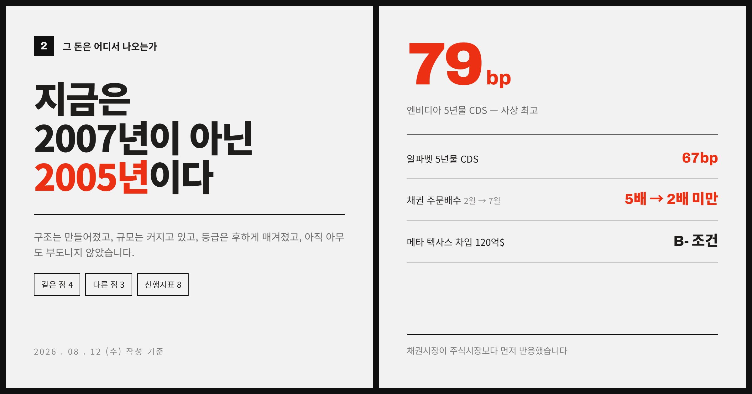 [반도체 하락 해부 ②] 5,000억 달러짜리 보증서 — 그 돈은 대체 어디서 나오는가