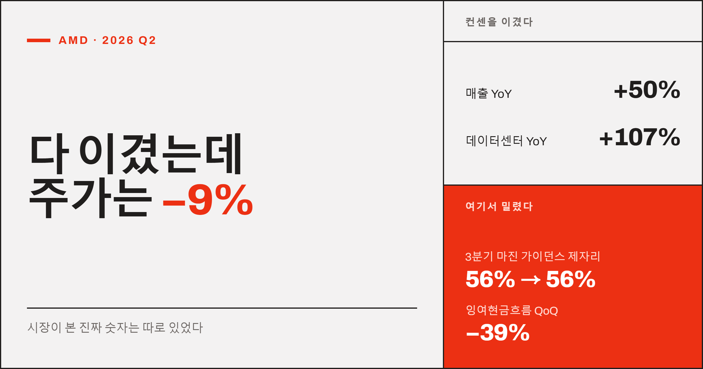 AMD 2026년 2분기 실적: 다 이겼는데 주가는 -9%, 시장이 본 진짜 숫자는 따로 있었다