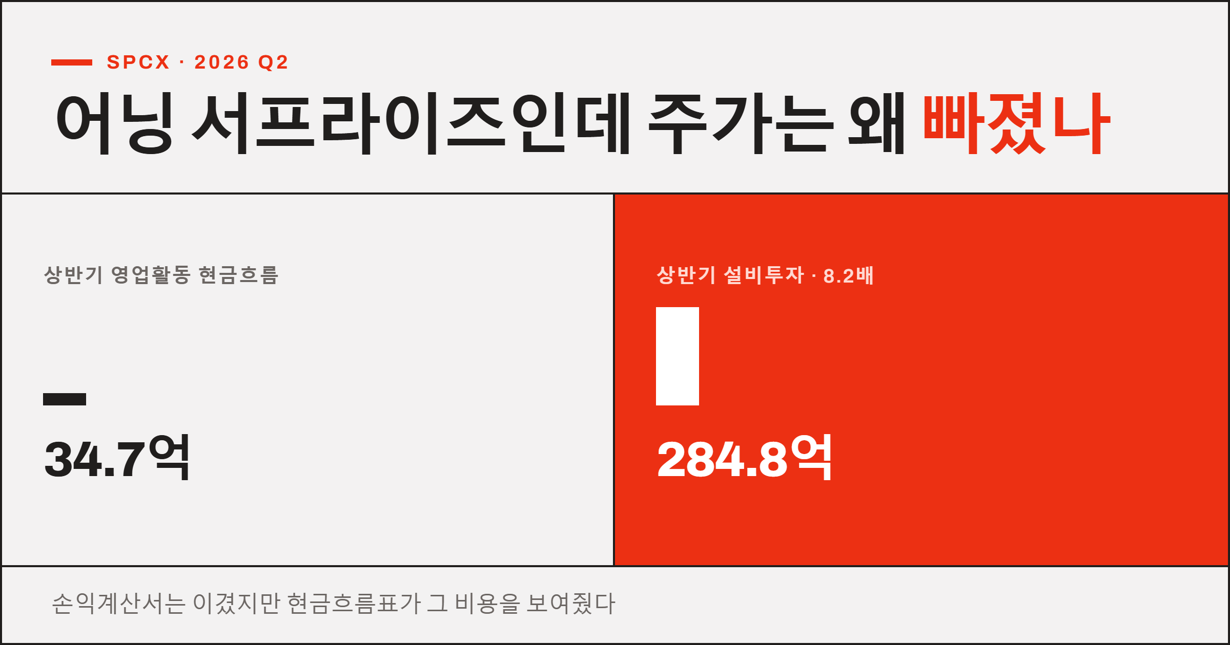 스페이스X(SPCX) 2026년 2분기 실적 분석 — 어닝 서프라이즈인데 주가는 왜 빠졌나